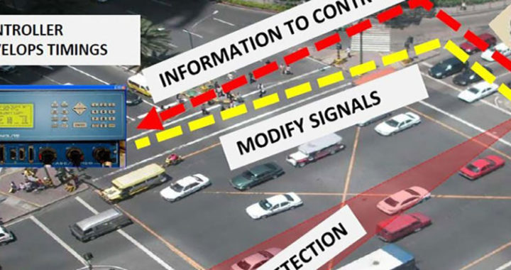 Getting through the Green: Smarter Traffic Management with Adaptive Signal Control