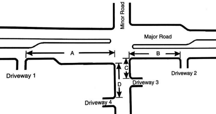 Local Access Management Regulations