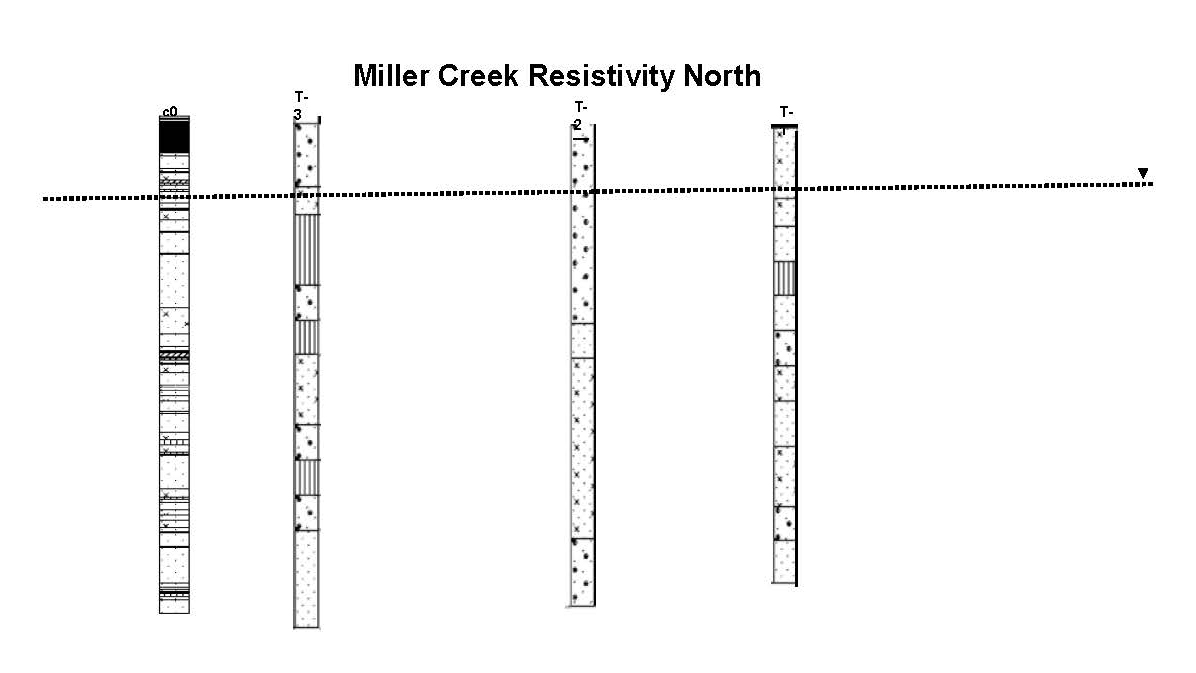 The information about soil known by traditional boring methods. Source: Minnesota DOT