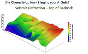 Knowing where you will encounter bedrock is very helpful for excavation or drilling. You cannot get a complete picture such as this from bore samples. Courtesy of Jeff Reid, Hager-Richter Geoscience, Inc.