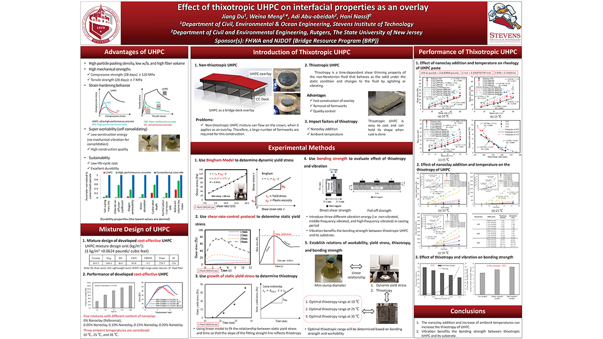 Poster-Jiang Du Thixotropic