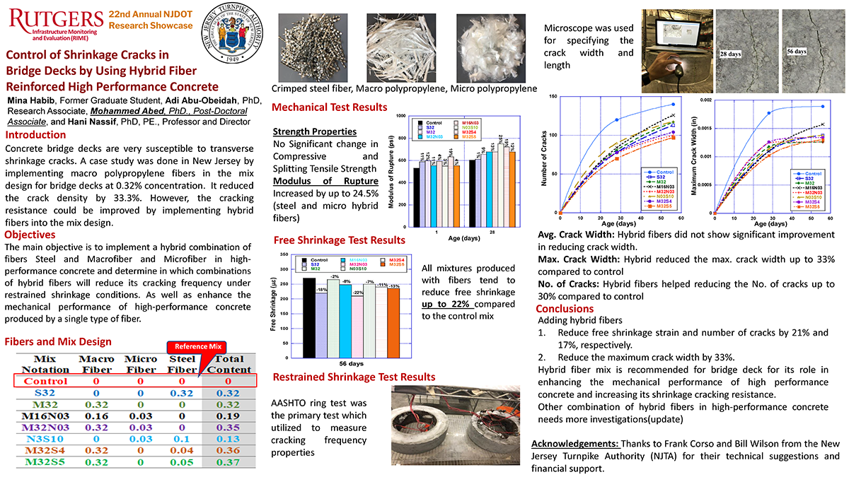 Poster- Mohammed Abed - Utilization of Hybrid