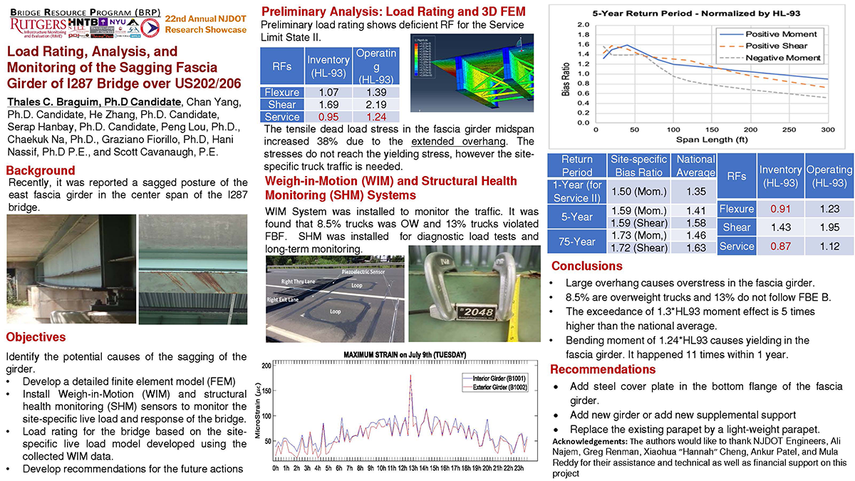 Poster- Thales Cuoto Braguim - Load Rating