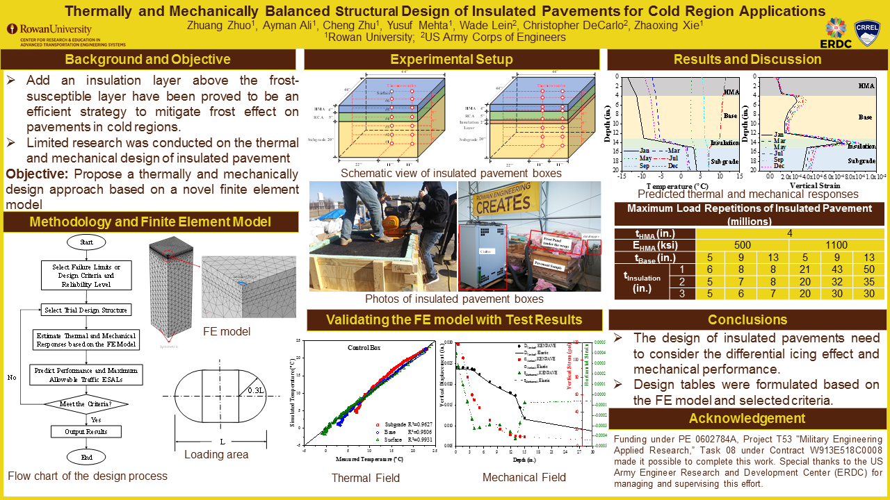 Poster - Zhuang Zhuo - Thermally and Mechanically