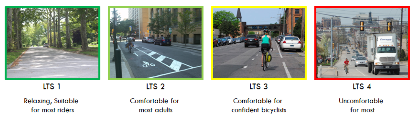 Figure 1. Levels of Traffic Stress, a bicycle rider comfort index, rates roads and paths from 1 to 4