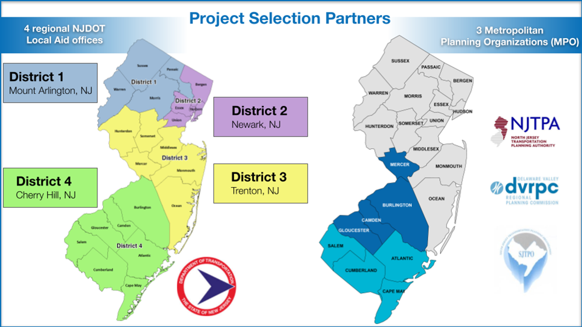 The NJDOT Local Aid Office partners with NJ’s three Metropolitan Planning Organizations in the TA Set-Aside project selection process