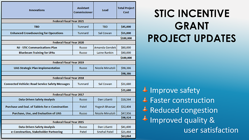 NJSTIC-Spring-2021-Incentive-Grant-Project-Updates