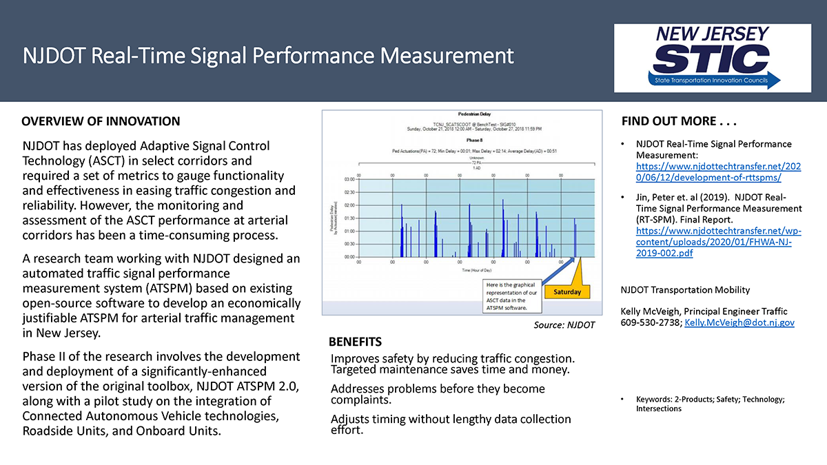 NJDOT Real-Time Signal Performance Measurement
