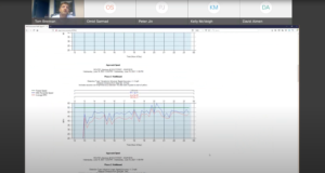 Screenshot image of a white website with a blue graph, showing dark blue and red squiggles, which are traffic flow data at the intersection throughout the dat. Above, Dr. Tom Brennan can be seen explaining.