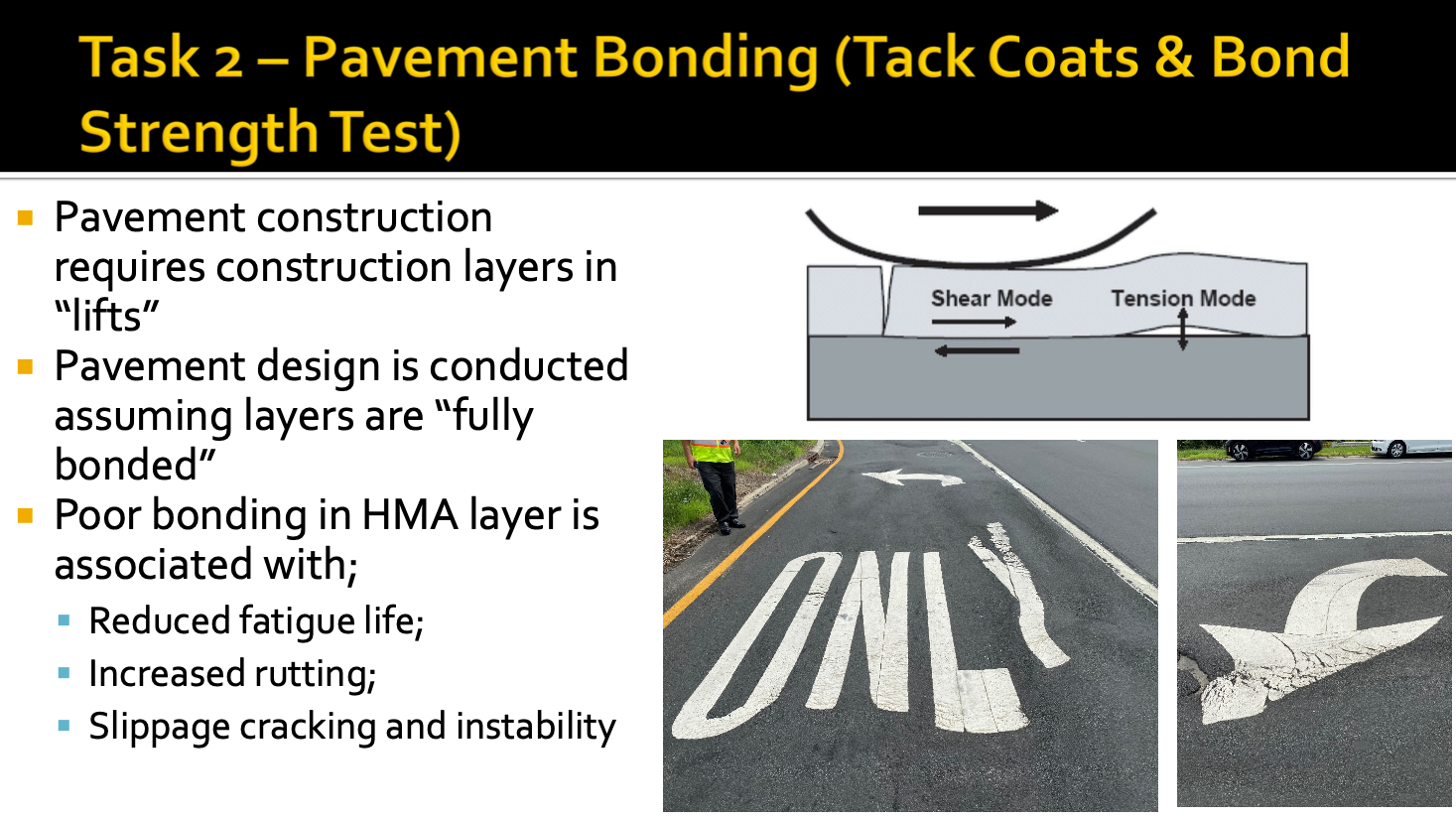 Slide reads Task 2 - Pavement Bonding (Tack Coats & Bond Strength Test), with immages of defromed pavement. A graphic shows how tension between two layers of pavement that are not properly bonded creates space for friction. Bullet points read: Pavement construction requires construction layers in "lifts." Pavement design is conducted assuming layers are "fully bonded," Poor bonding in HMA layer is associated with, reduced fatigue life, increased drutting, and slippage, cracking, and instability.