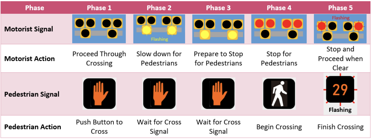 Pedestrian Laws - The New Jersey Bicycle and Pedestrian Resource Center