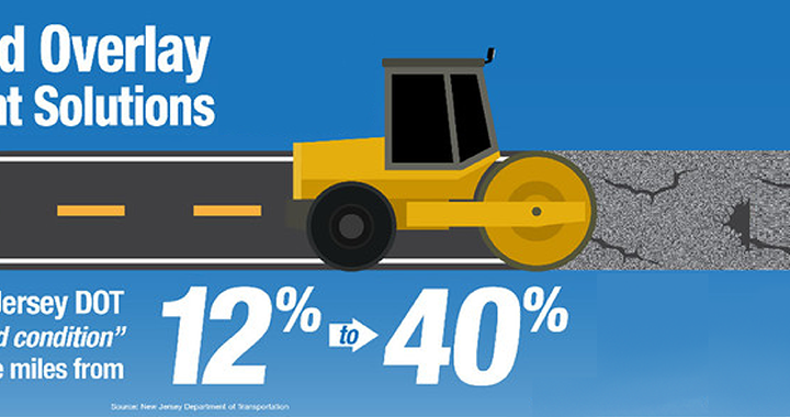 Targeted Overlay Payment Solutions (TOPS): NJDOT Example Featured