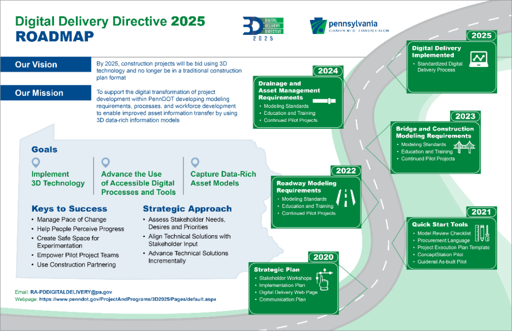 Graphic displaying PennDOT roadmap