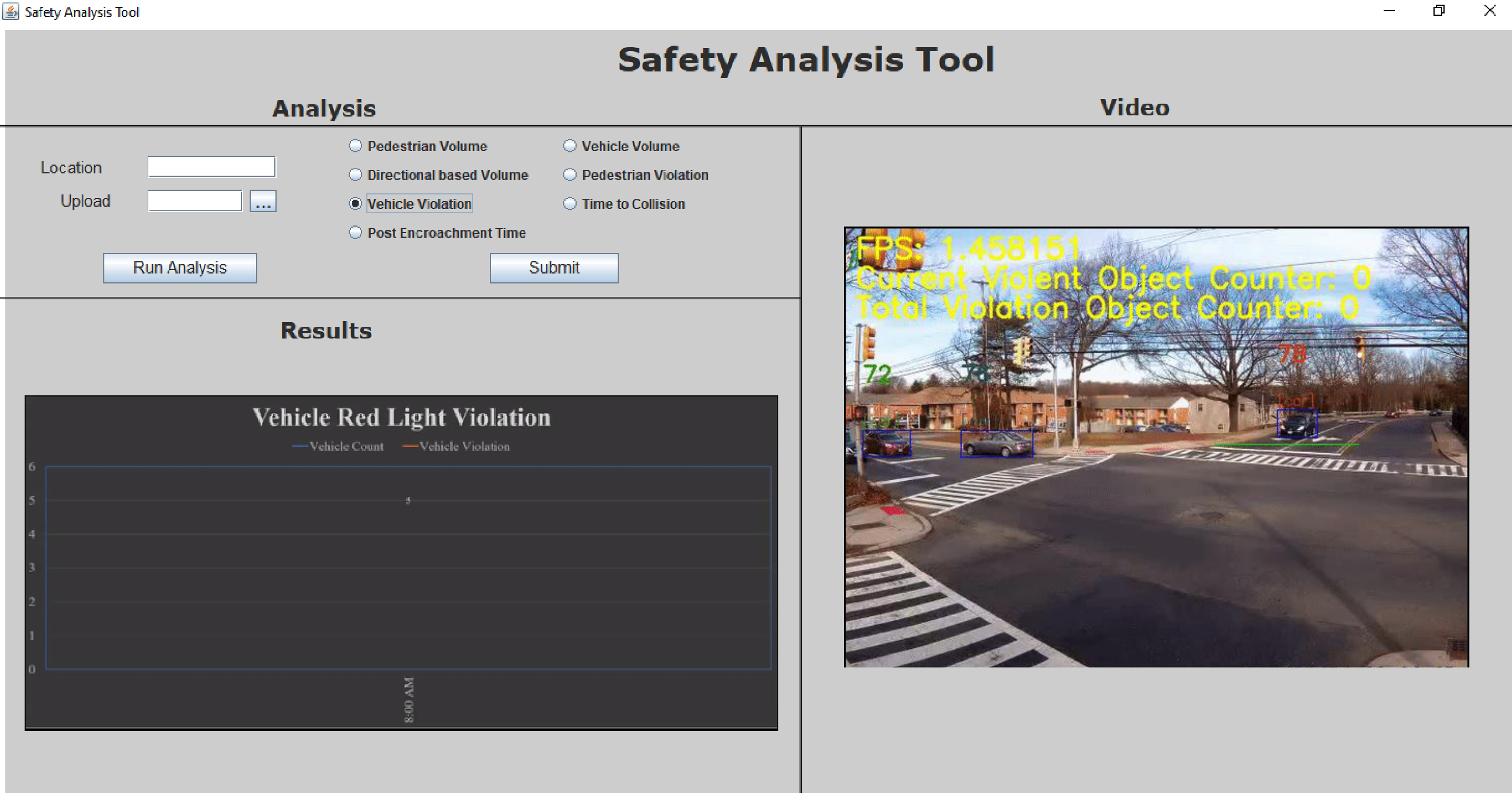 Image of Safety Analysis Tool interactive box with parts that read Analysis and Video, with Results, such as Vehicle Red Light Violation