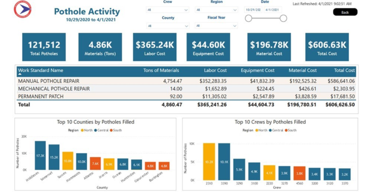 TAMS: New Management System Streamlines Multiple Databases