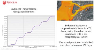 Dr. Miskewitz explained his estimates of the rate of sediment accretion over time. 