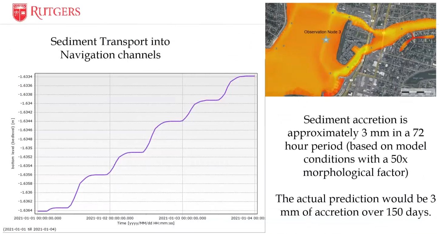 Dr. Miskewitz explained his estimates of the rate of sediment accretion over time.