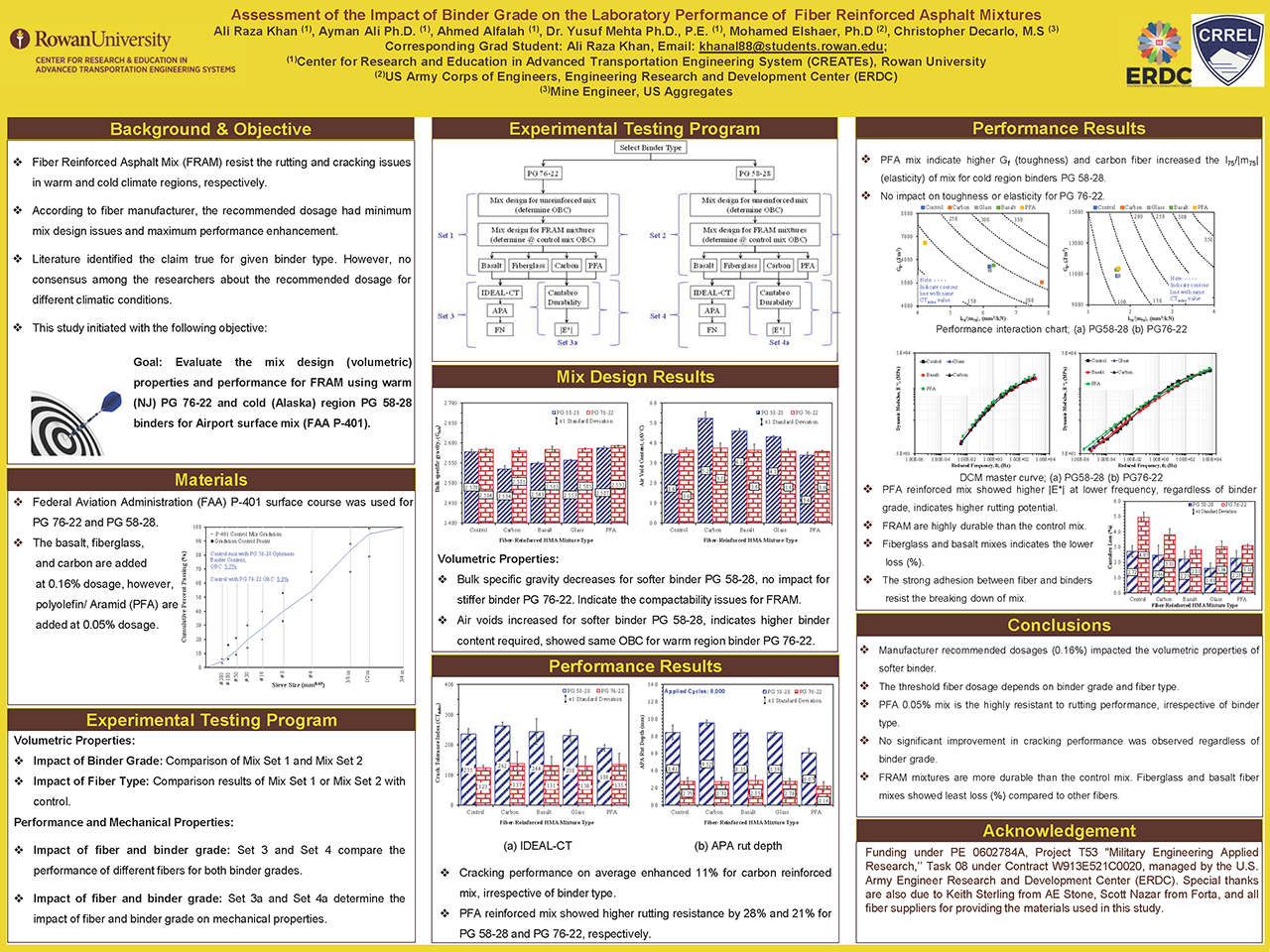 Poster_Assessment of the Impact of Binder grade on the Laboratory Performance of Fiber-reinforced Asphalt Mixtures