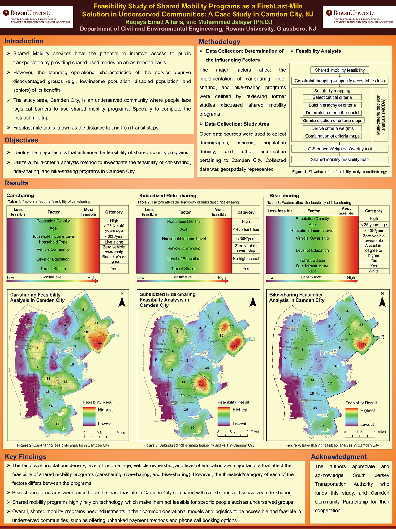 Poster_Feasibility Study of Shared Mobility Programs as a First- and Last-Mile Solution_1280px