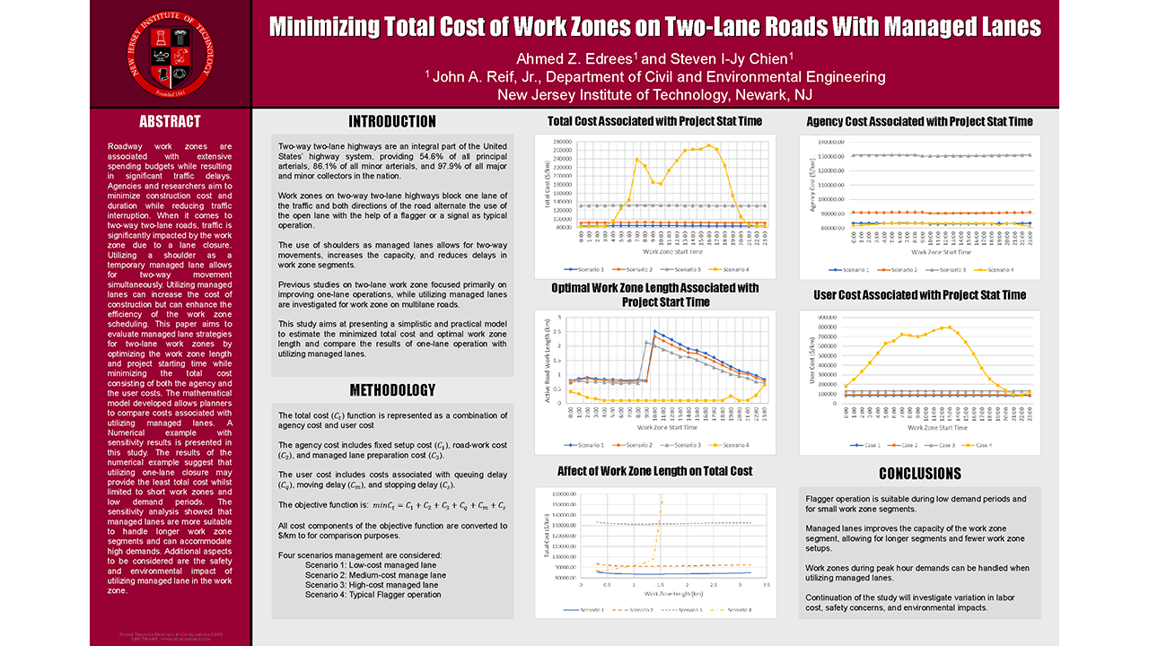 Poster_Minimizing Total Cost of Work Zones on Two-Lane Roads with Managed Lanes