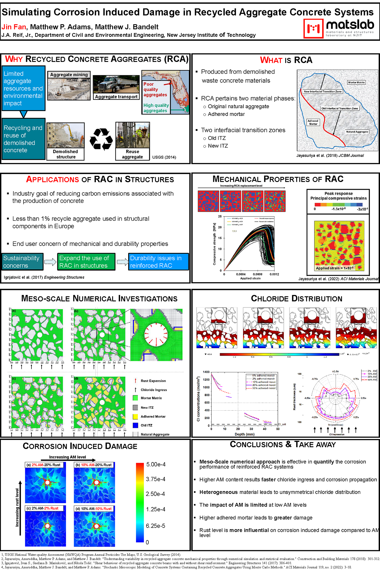 Poster_Simulating Corrosion Induced Damage in Recycled Aggregate Concrete Systems