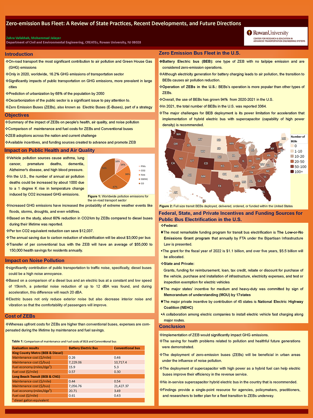 Poster_Zero-emission Bus Fleet- A Review of State Practices, Recent Developments, and Future Directions