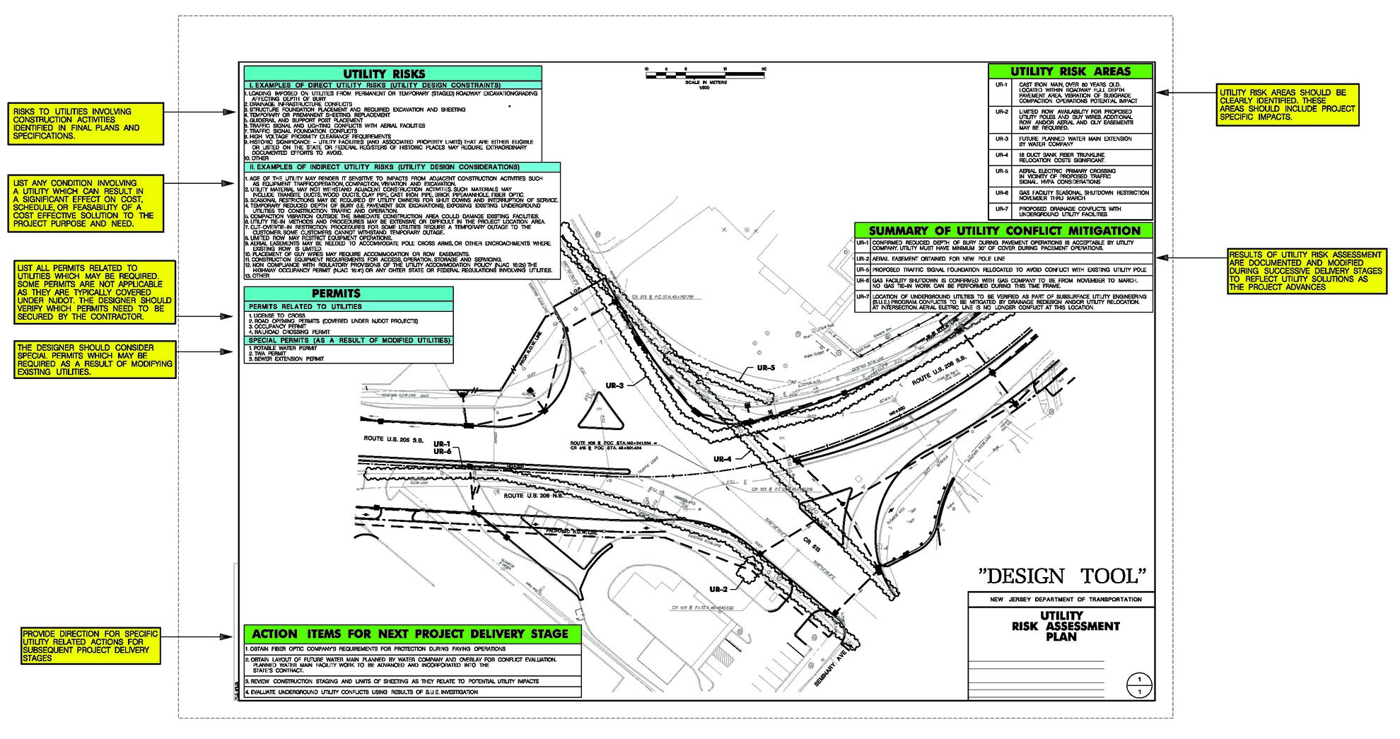 NJDOT Utility Risk Assessment Plan Example