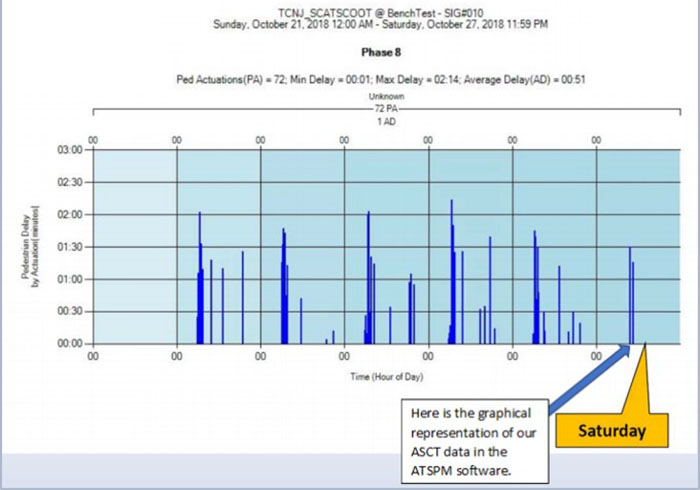 Real-Time Signal Performance Measurement